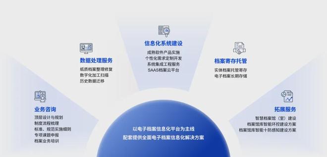 智慧賦能 微柏軟件電子檔案管理如何驅(qū)動機構(gòu)數(shù)字化轉(zhuǎn)型