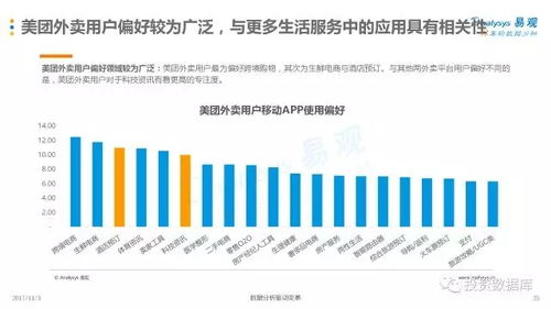 2017互聯(lián)網(wǎng)餐飲外賣用戶專題分析 食品互聯(lián)網(wǎng)的新趨勢(shì)